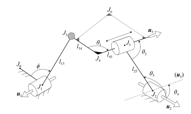 Path synthesis of spatial revolute-spherical-cylindrical-revolute mechanisms using deep learning